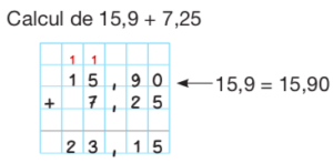 C3-N2 Calcul – FlashMaths